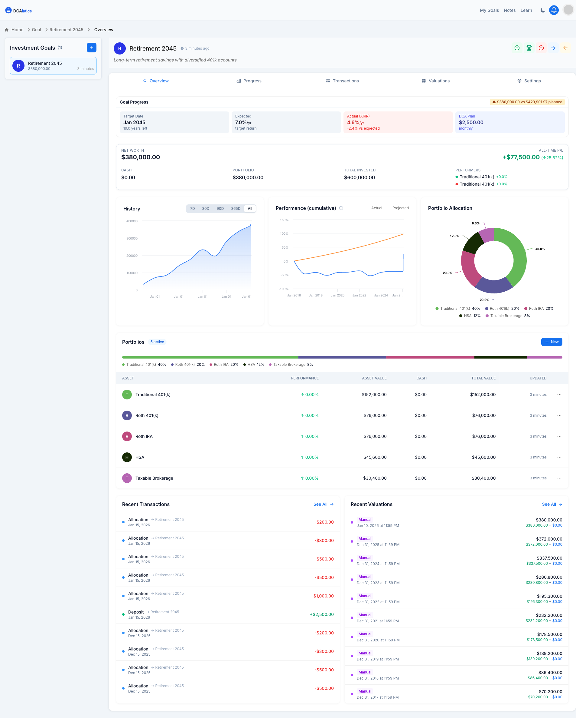 DCAlytics Overview - Track your 401k retirement portfolios