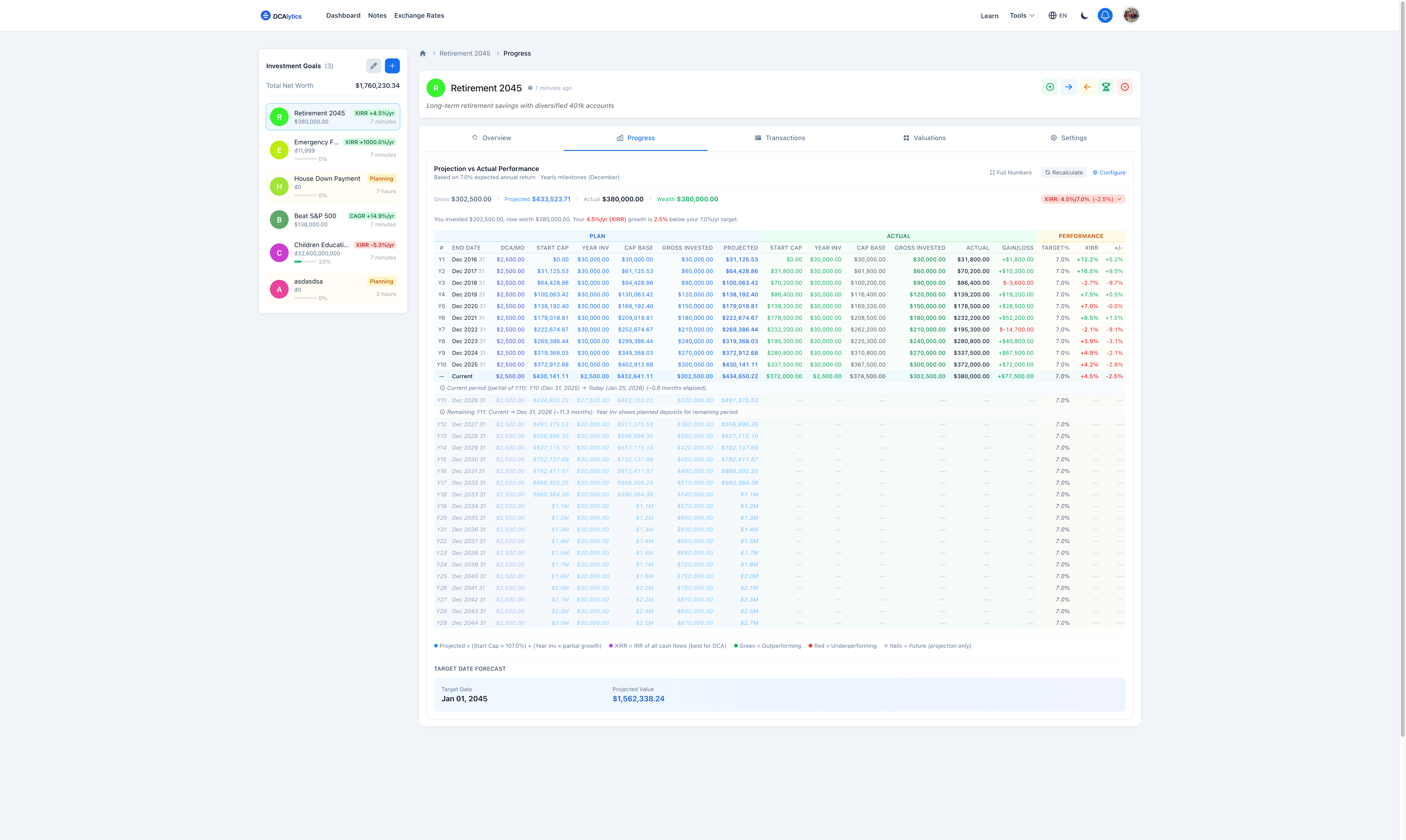 DCAlytics Progress - Monitor milestone projections vs actual performance