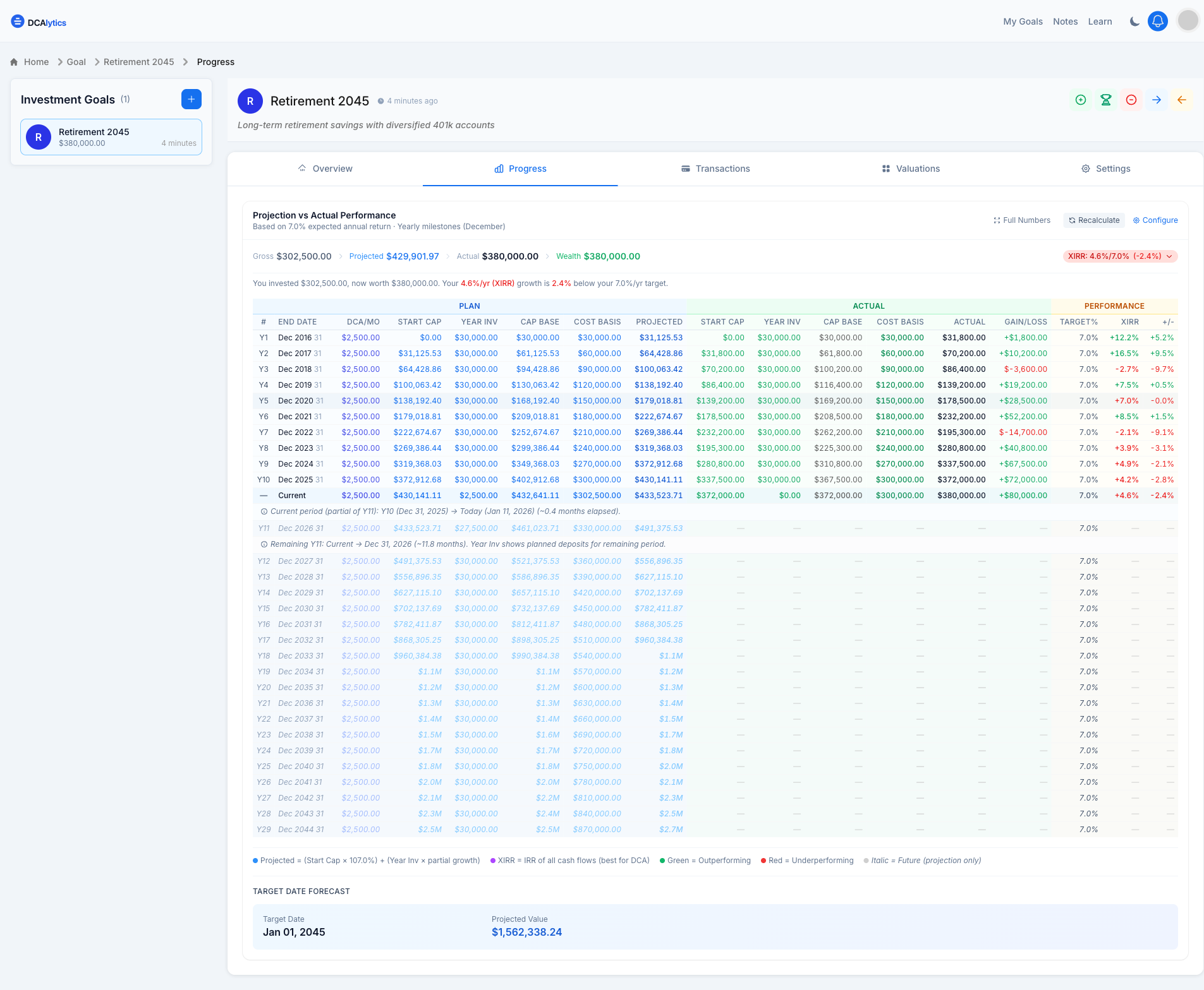 DCAlytics Progress - Monitor milestone projections vs actual performance